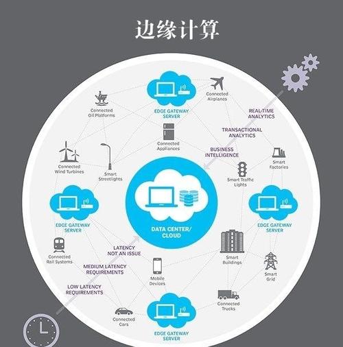 5G时代的运营商新法宝 分布式技术与边缘计算的双轮驱动
